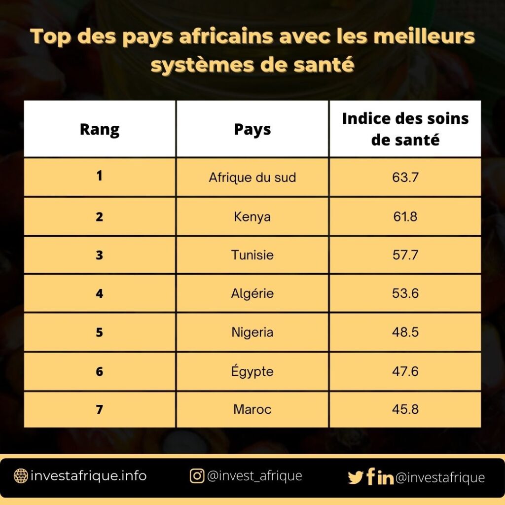 Top des pays africains avec les meilleurs systèmes de santé en 2023