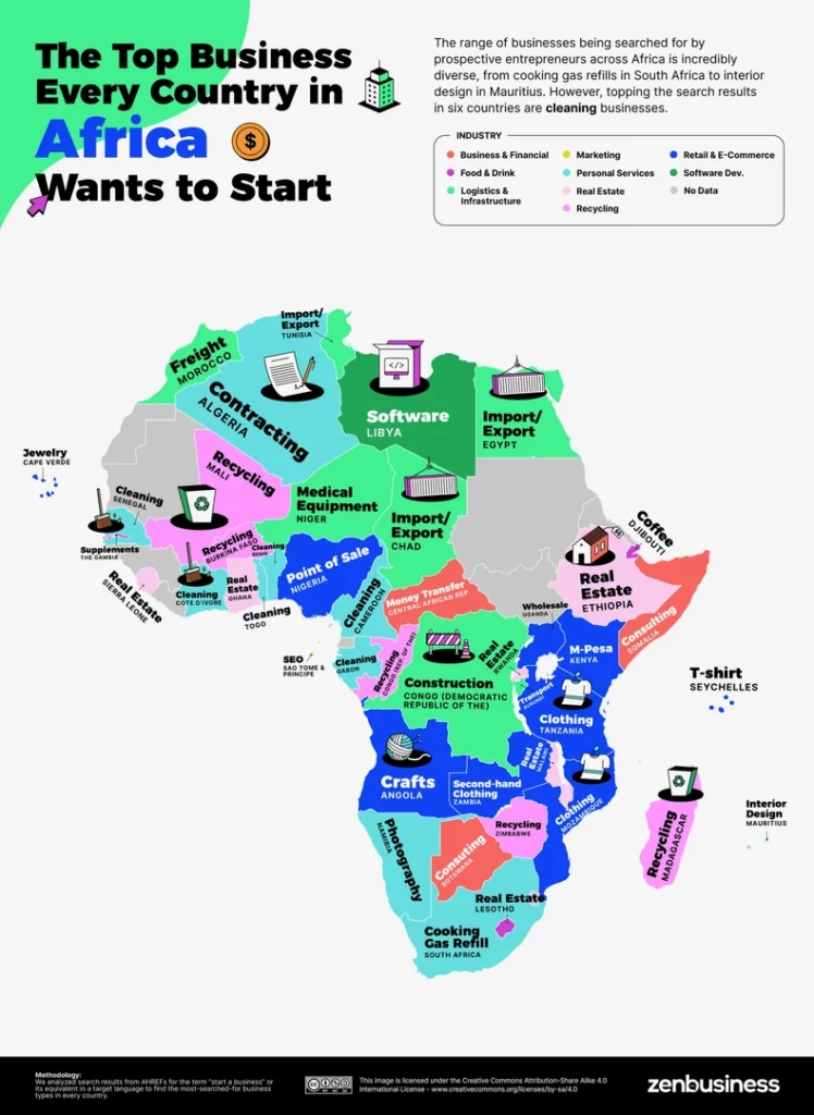 Types de business à démarrer par pays