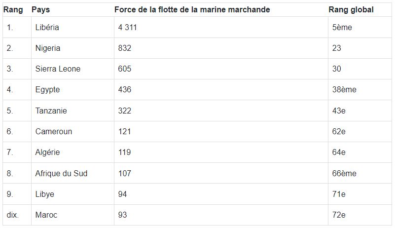 bateau d'une flotte de marine marchande